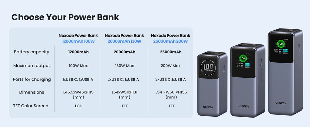 200W 25,000mAh Power Bank