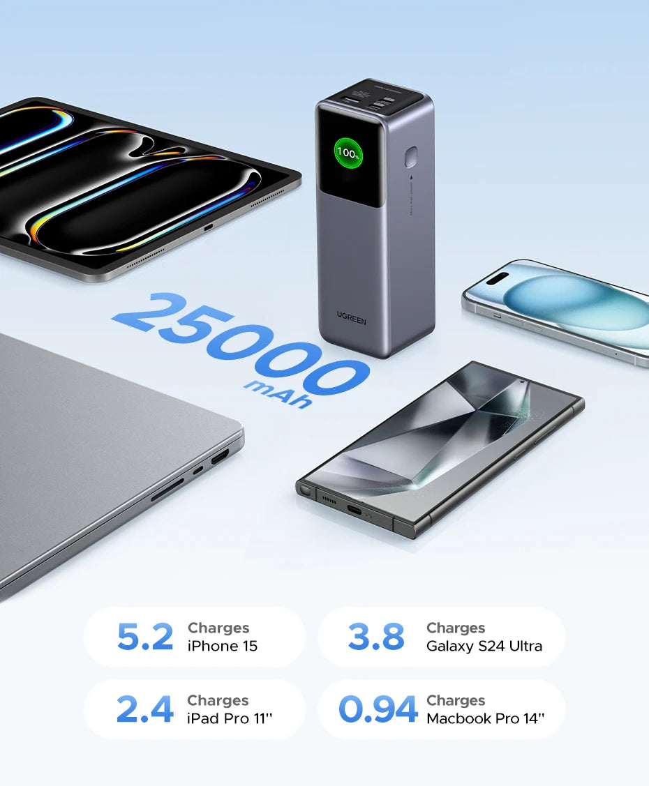 200W 25,000mAh Power Bank