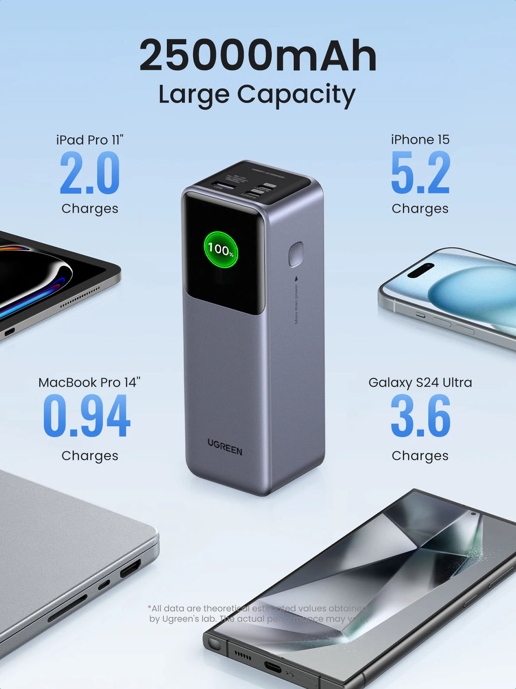 200W 25,000mAh Power Bank