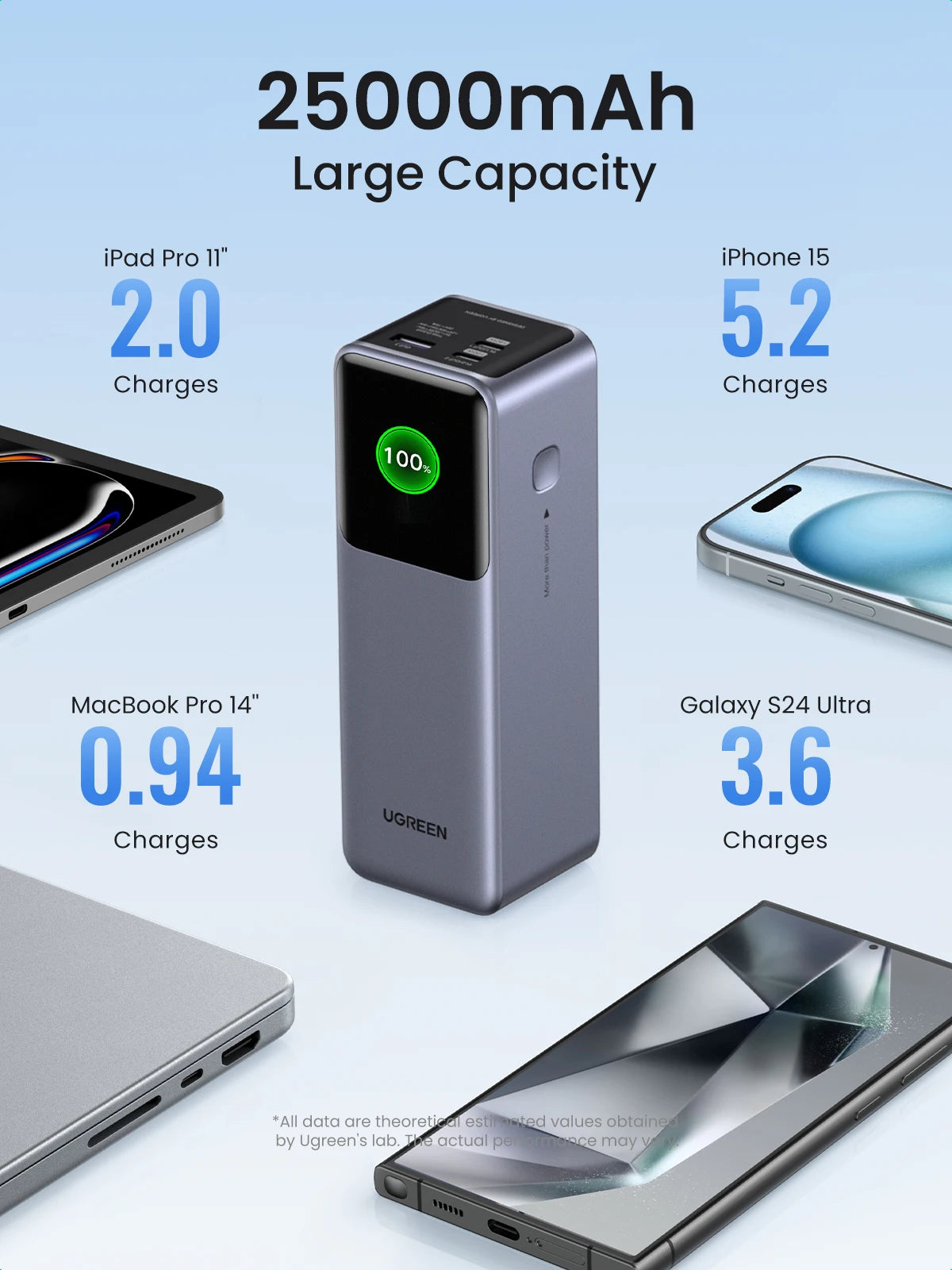 200W 25,000mAh Power Bank