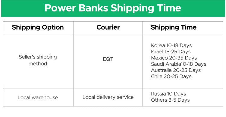 200W 25,000mAh Power Bank