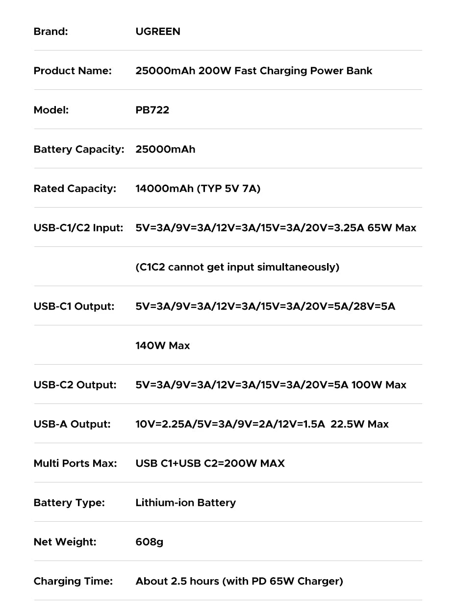 200W 25,000mAh Power Bank